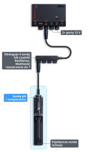 Reef Control PRO sterownik ReefBeat z zintegrowaną sondą pH i Temperatury (na zamówienie)